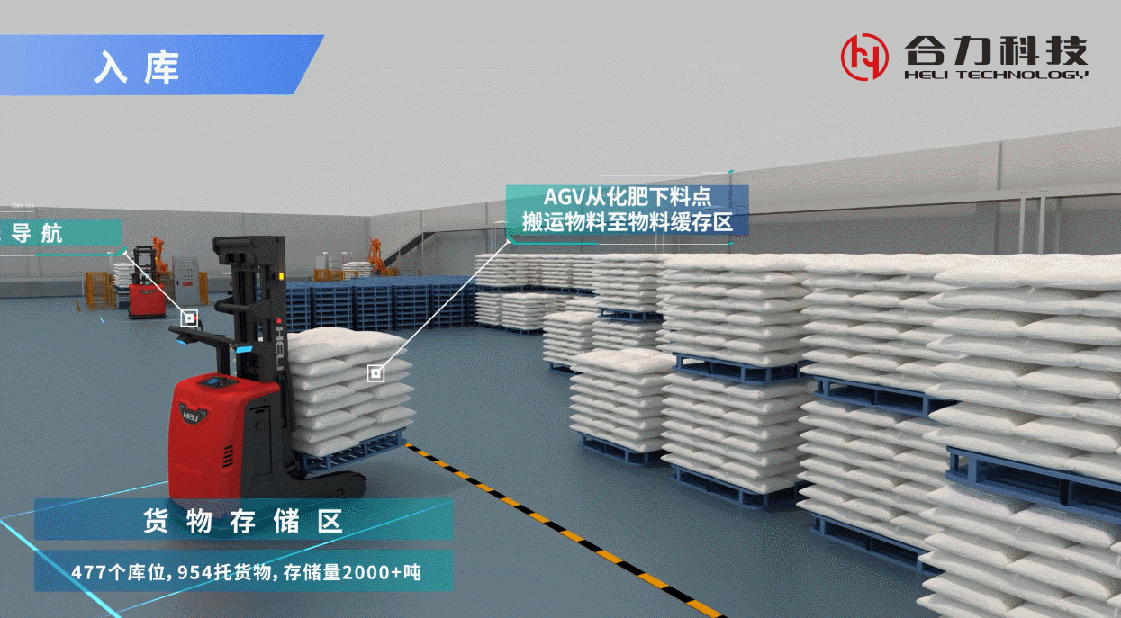 3、智能堆叠解决方案.gif 3、智能堆叠解决方案.gif